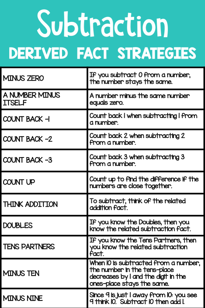 The Math fact fluency with timed tests are based on these subtraction strategies.