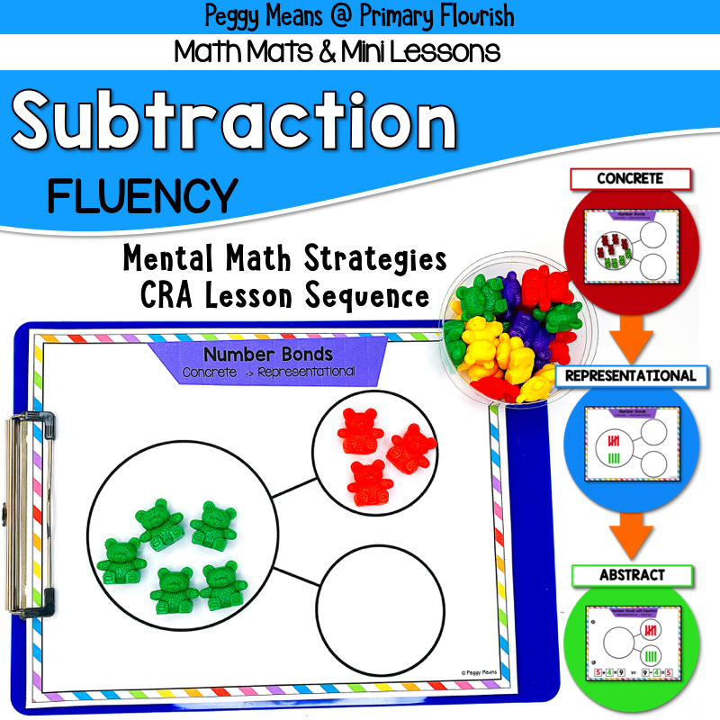 Help your students master their basic subtraction math facts with these research-based, brain-friendly subtraction mini lessons, math mats & anchor posters. These mini lessons and math mats are designed to lead your students through the Concrete - Representational - Abstract (CRA) instructional sequence. This CRA sequence will improve understanding and mastery of the 11 subtraction mental math strategies that will equip your students to master their facts.