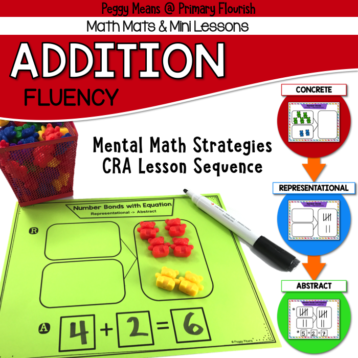 Help your students master their basic addition math facts with these research-based, brain-friendly mini lessons, math mats & anchor posters. These mini lessons and math mats are designed to lead your students through the Concrete - Representational - Abstract (CRA) instructional sequence. This CRA sequence will improve understanding and mastery of the 10 mental math strategies that will equip your students to master their facts.