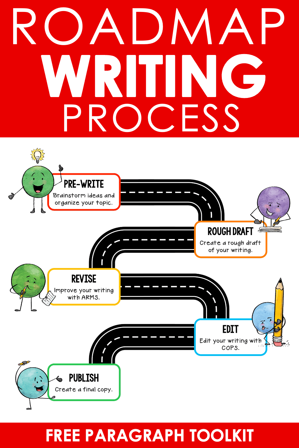 Teaching the Writing Process in 2nd and 3rd Grade